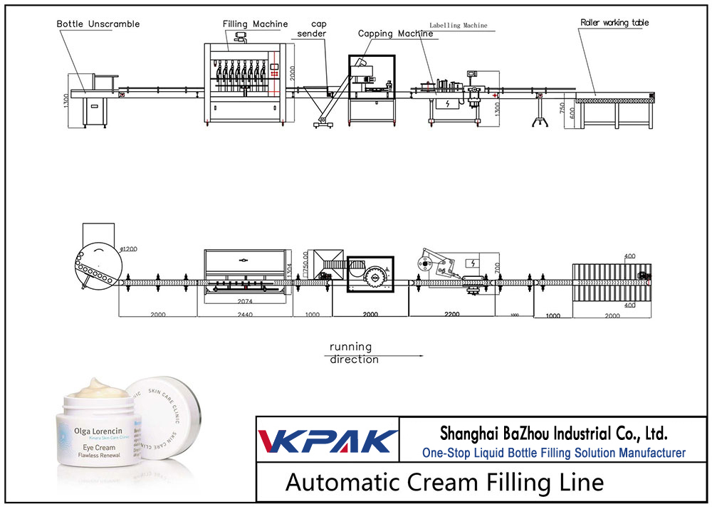 Linea di riempimento crema automatica