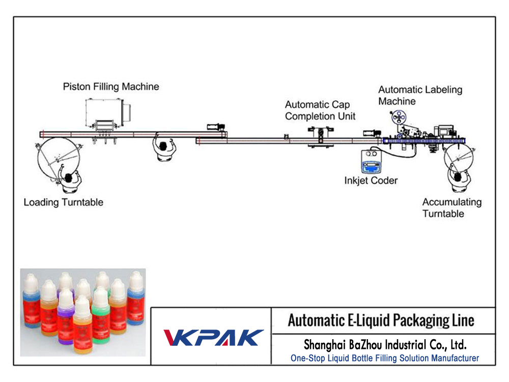 Linea di riempimento automatica E-liquid