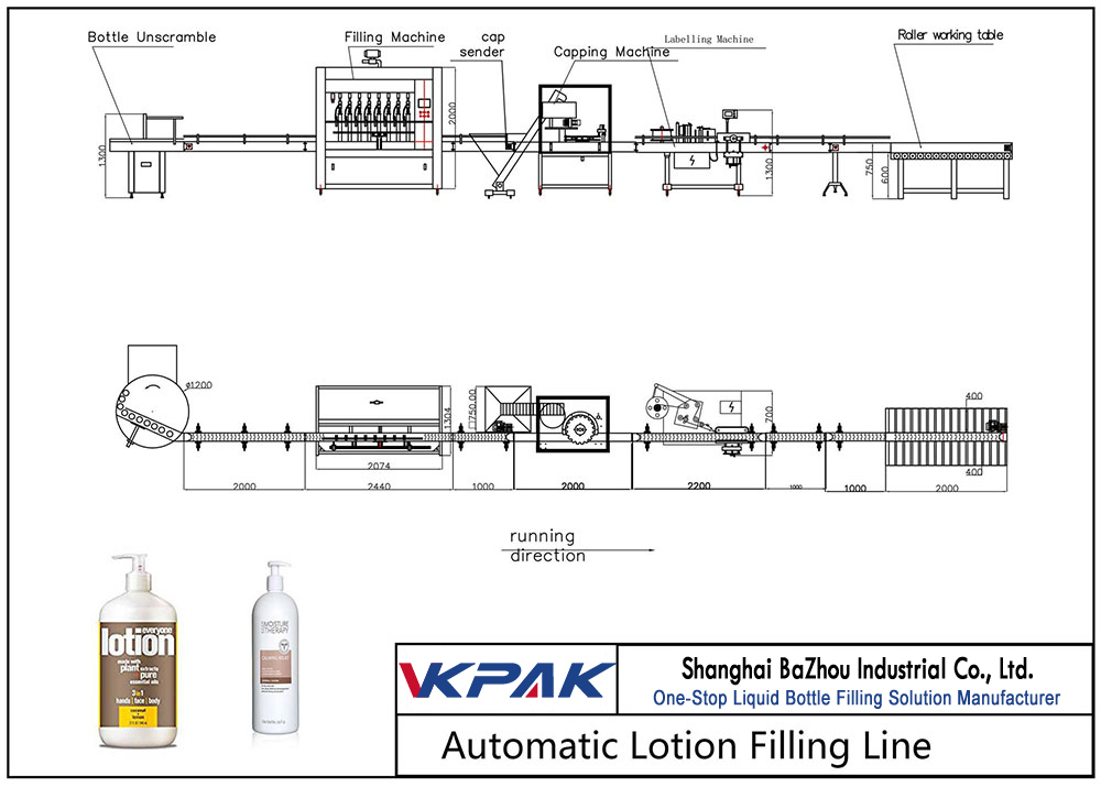 Linea di riempimento automatico della lozione