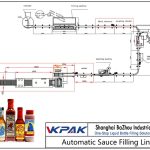 Linea di riempimento automatico della salsa